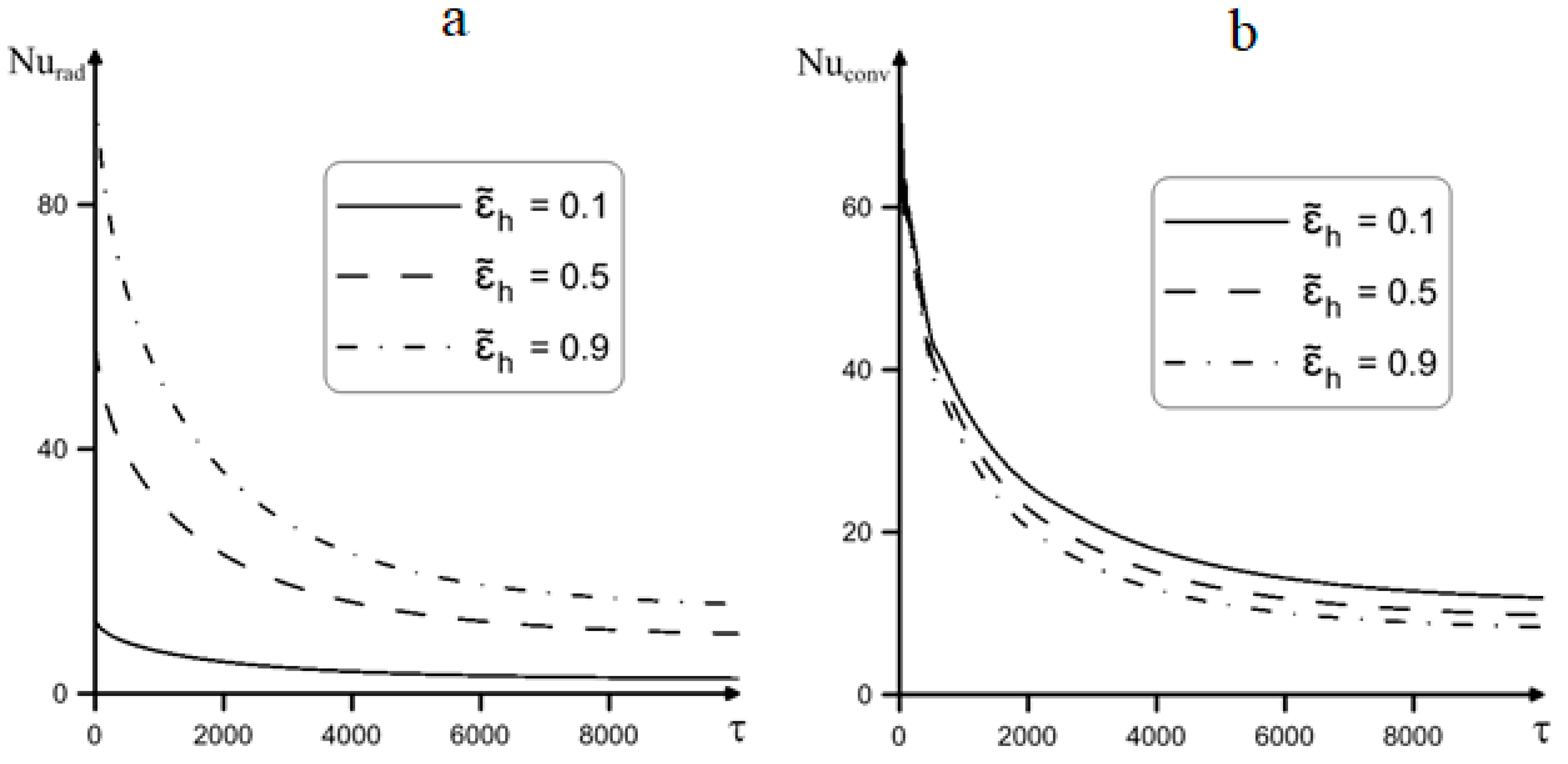 Fluids 06 00091 g007
