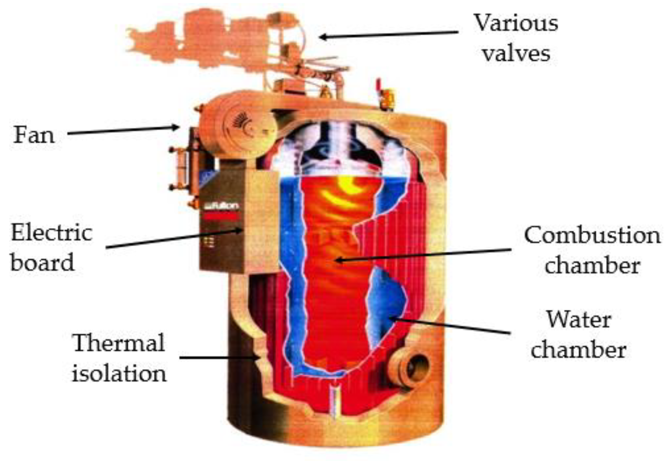 Fluids 06 00093 g002 Fluids 06 00093 g002