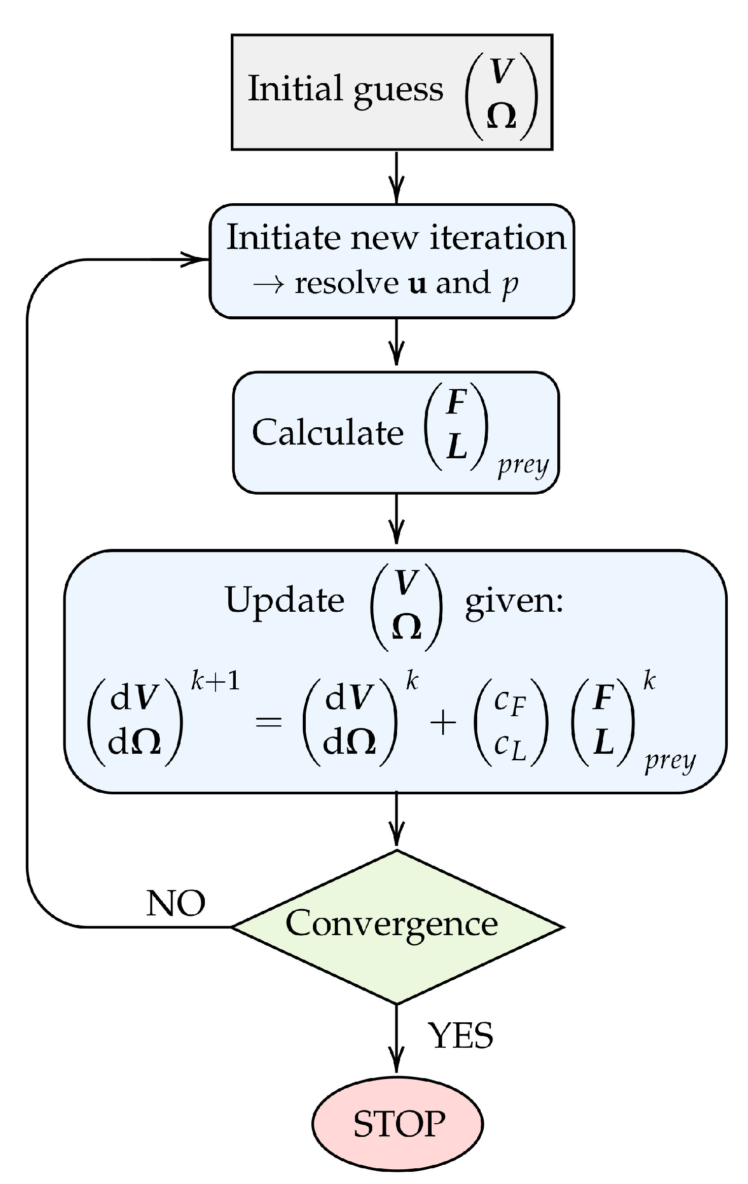 Fluids 06 00094 g003