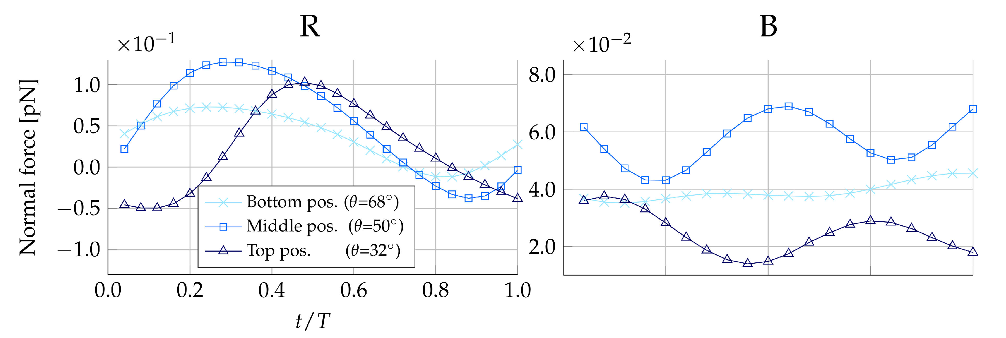 Fluids 06 00094 g006