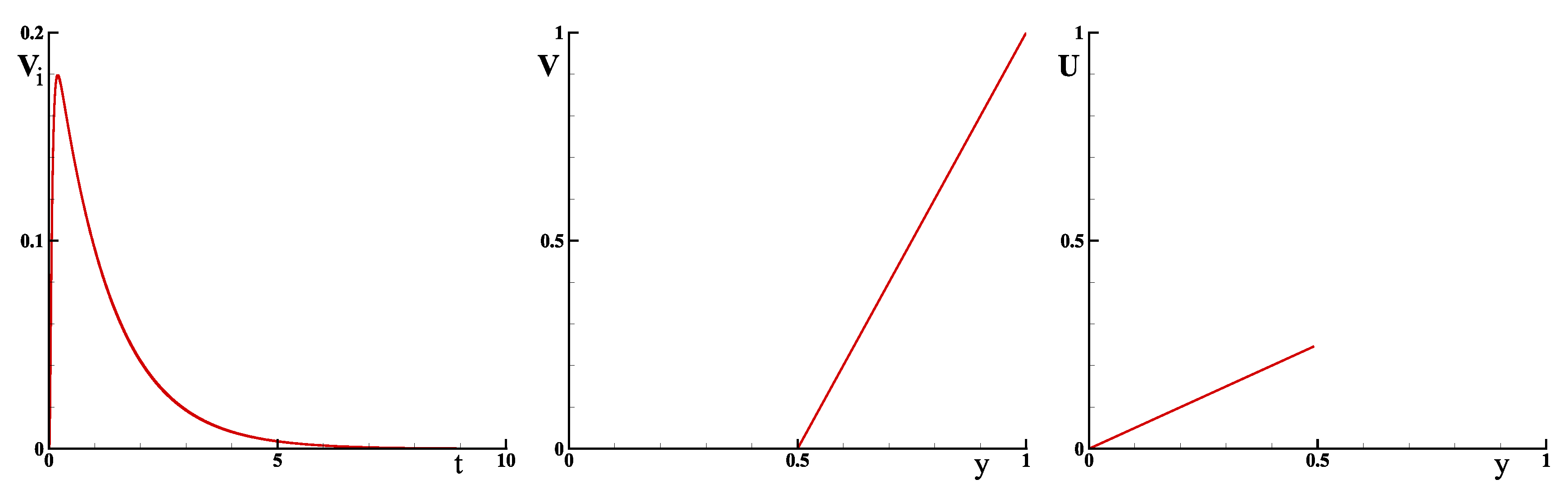 Fluids 06 00095 g002