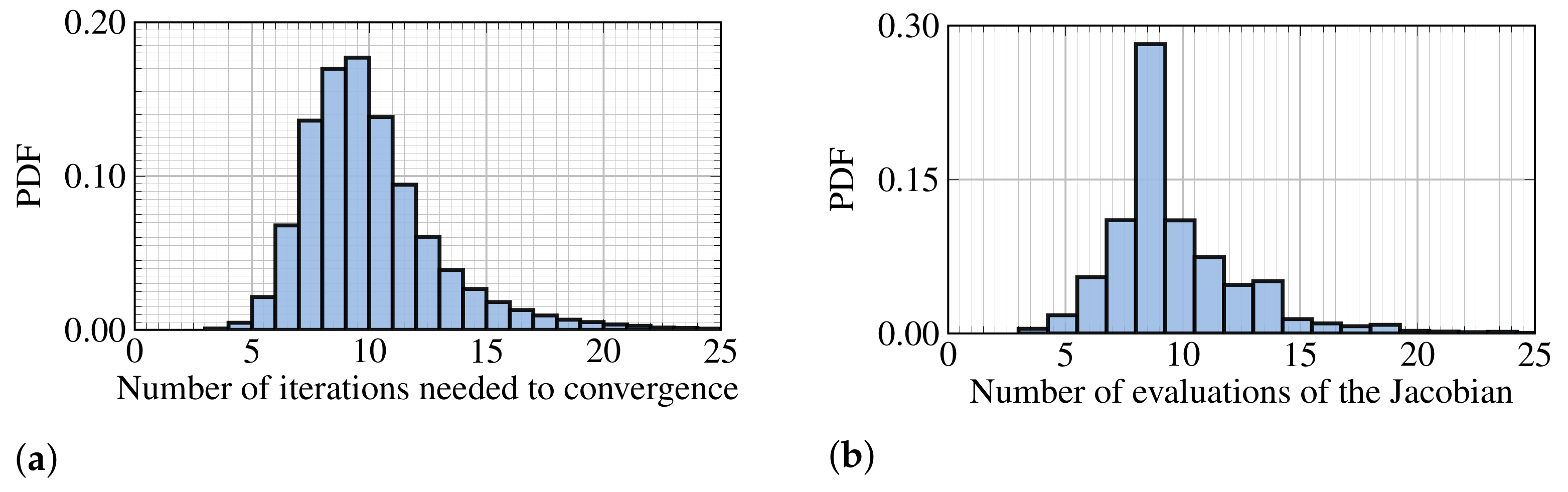 Fluids 06 00098 g004
