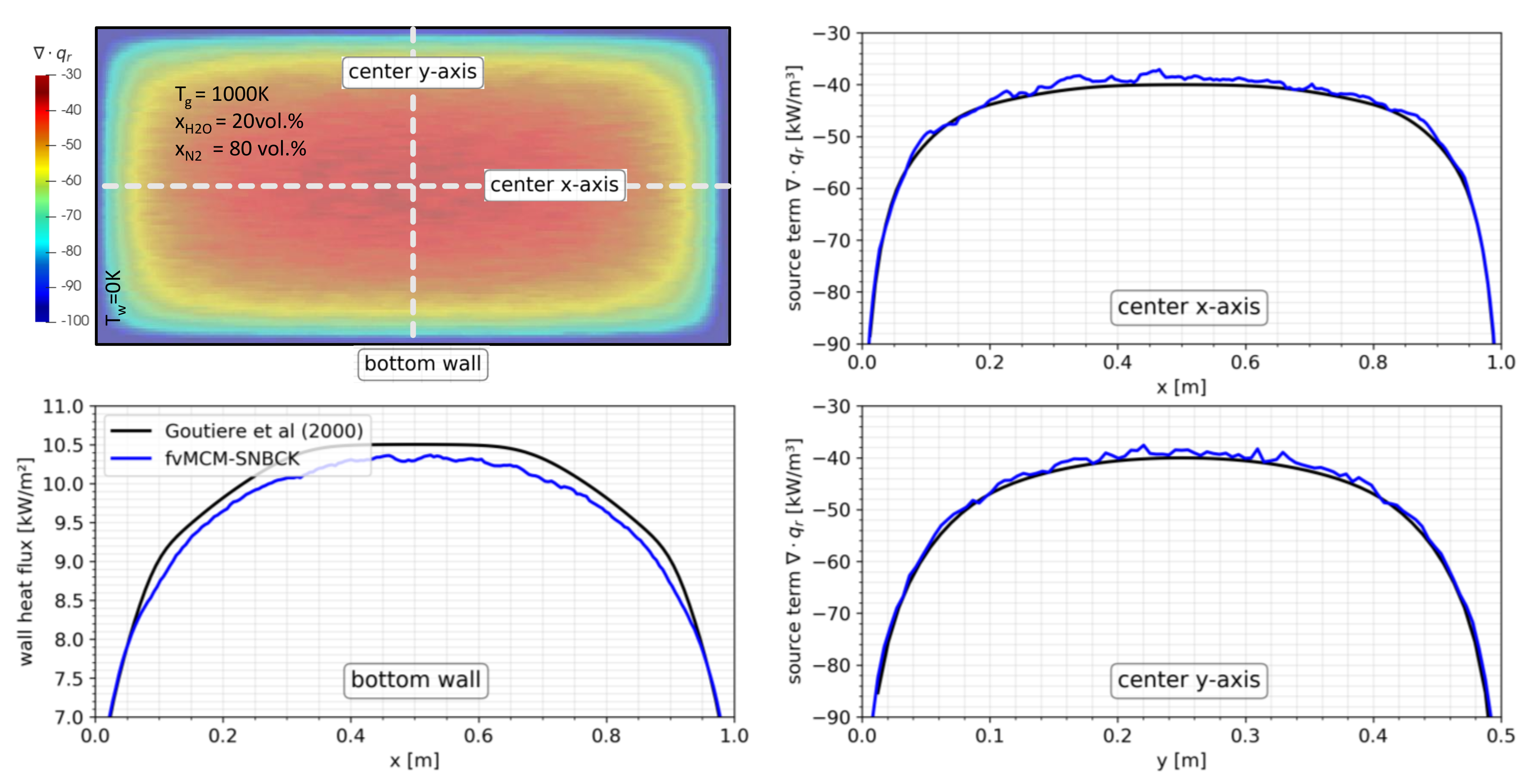 Fluids Free Full Text The Tailored Cfd Package Containmentfoam For Analysis Of Containment Atmosphere Mixing H2 Co Mitigation And Aerosol Transport Html