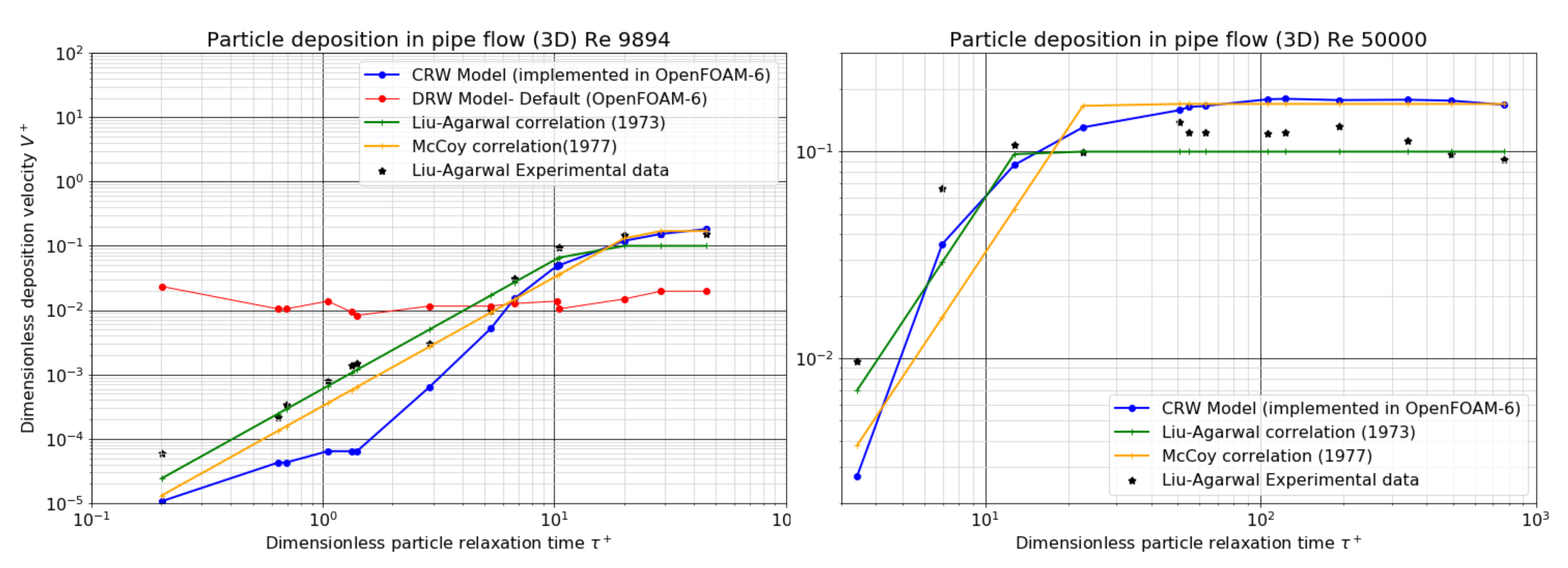 Fluids 06 00100 g004 Fluids 06 00100 g004
