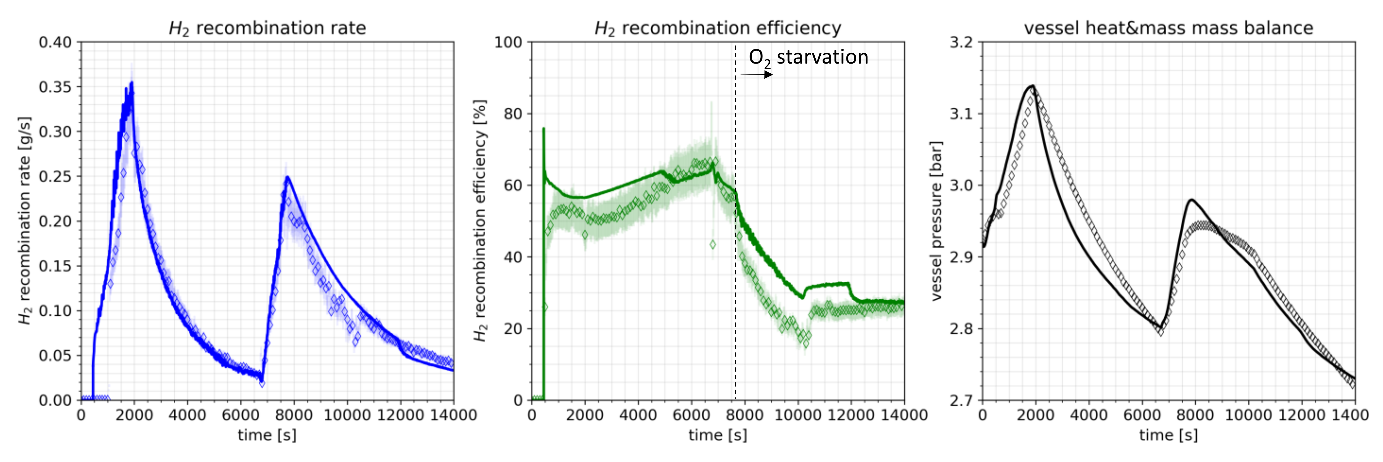 Fluids 06 00100 g007 Fluids 06 00100 g007