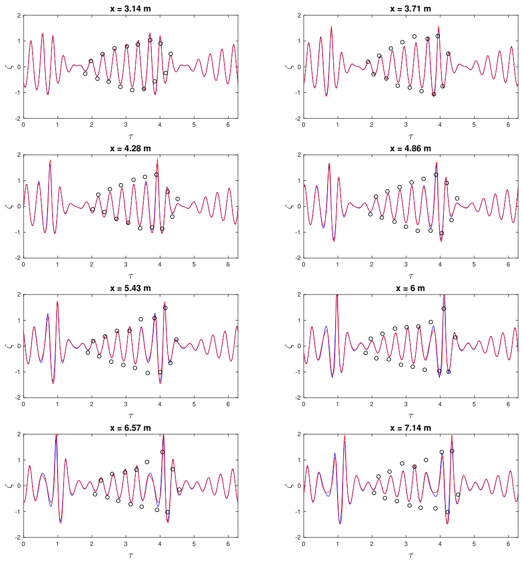 Fluids 06 00103 g001 Fluids 06 00103 g001