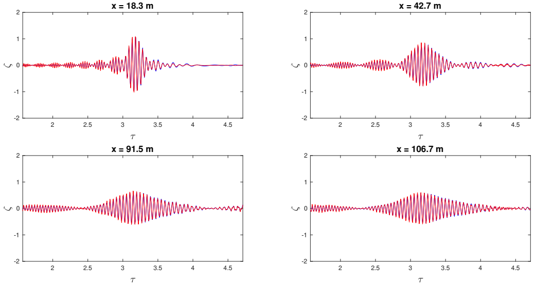 Fluids 06 00103 g005 Fluids 06 00103 g005