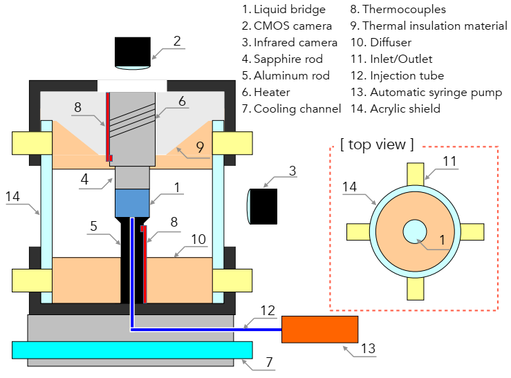 Fluids 06 00105 g002 Fluids 06 00105 g002