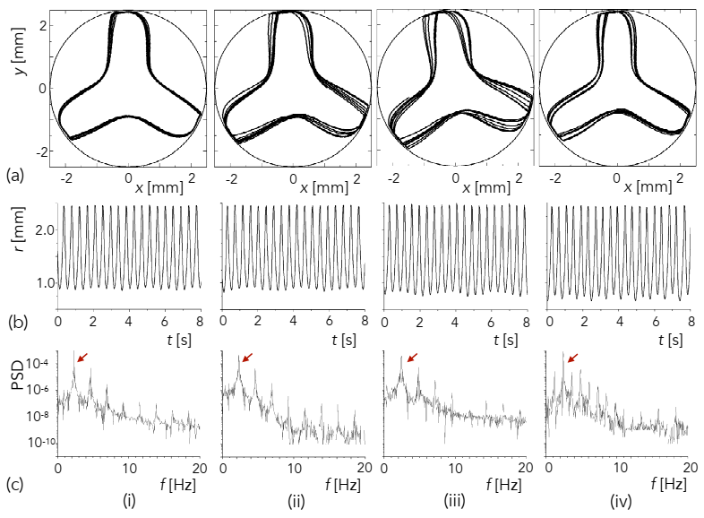 Fluids 06 00105 g006 Fluids 06 00105 g006