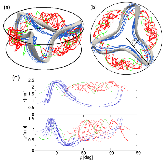 Fluids 06 00105 g009 Fluids 06 00105 g009