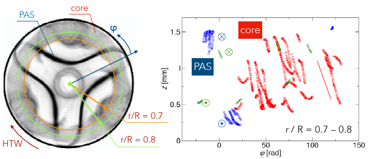 Fluids 06 00105 g010 Fluids 06 00105 g010