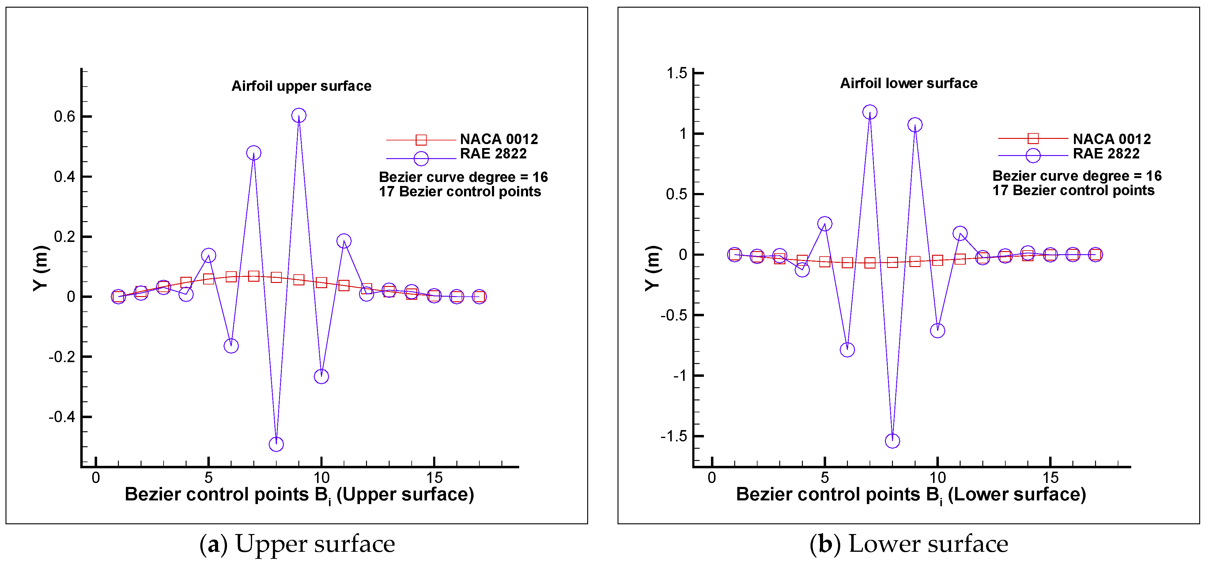 Fluids 06 00106 g002 Fluids 06 00106 g002