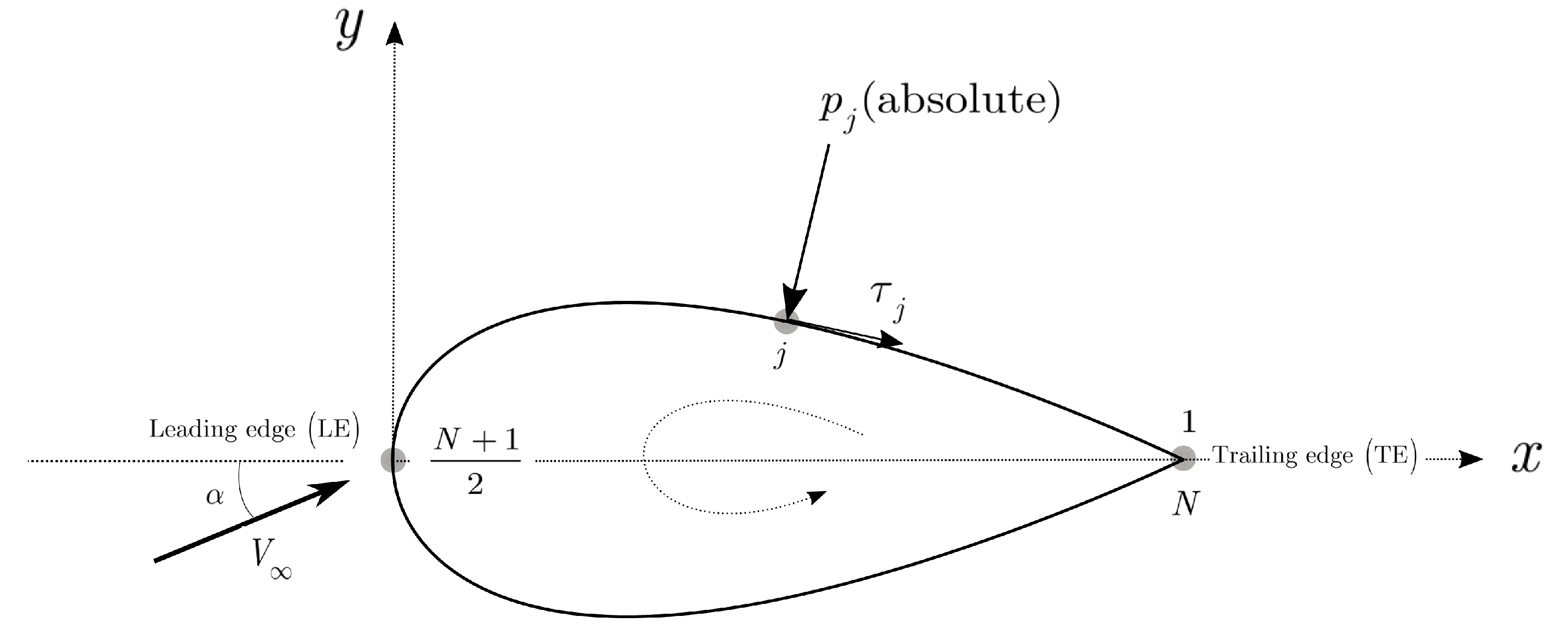 Fluids 06 00106 g005 Fluids 06 00106 g005