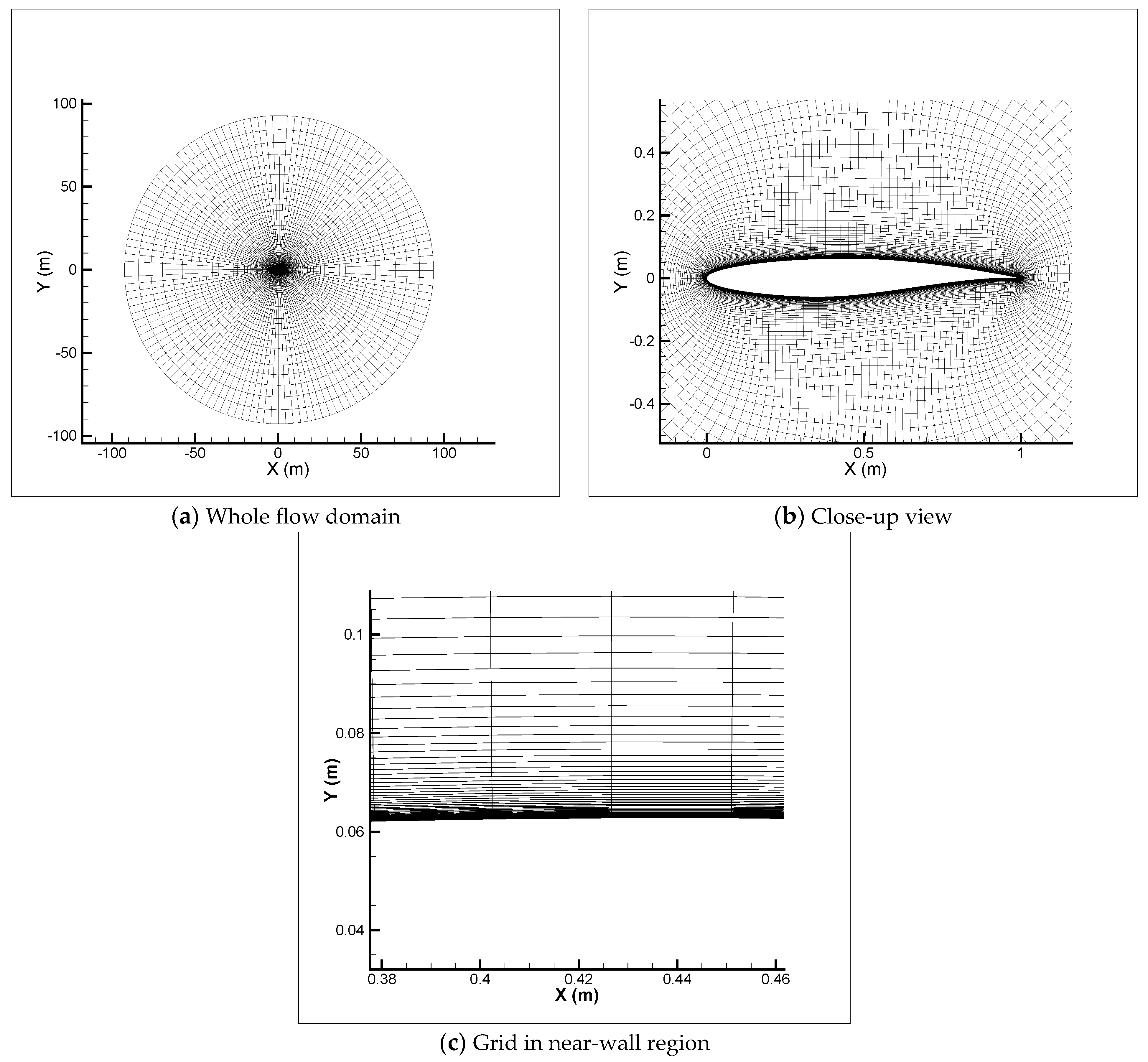 Fluids 06 00106 g007 Fluids 06 00106 g007