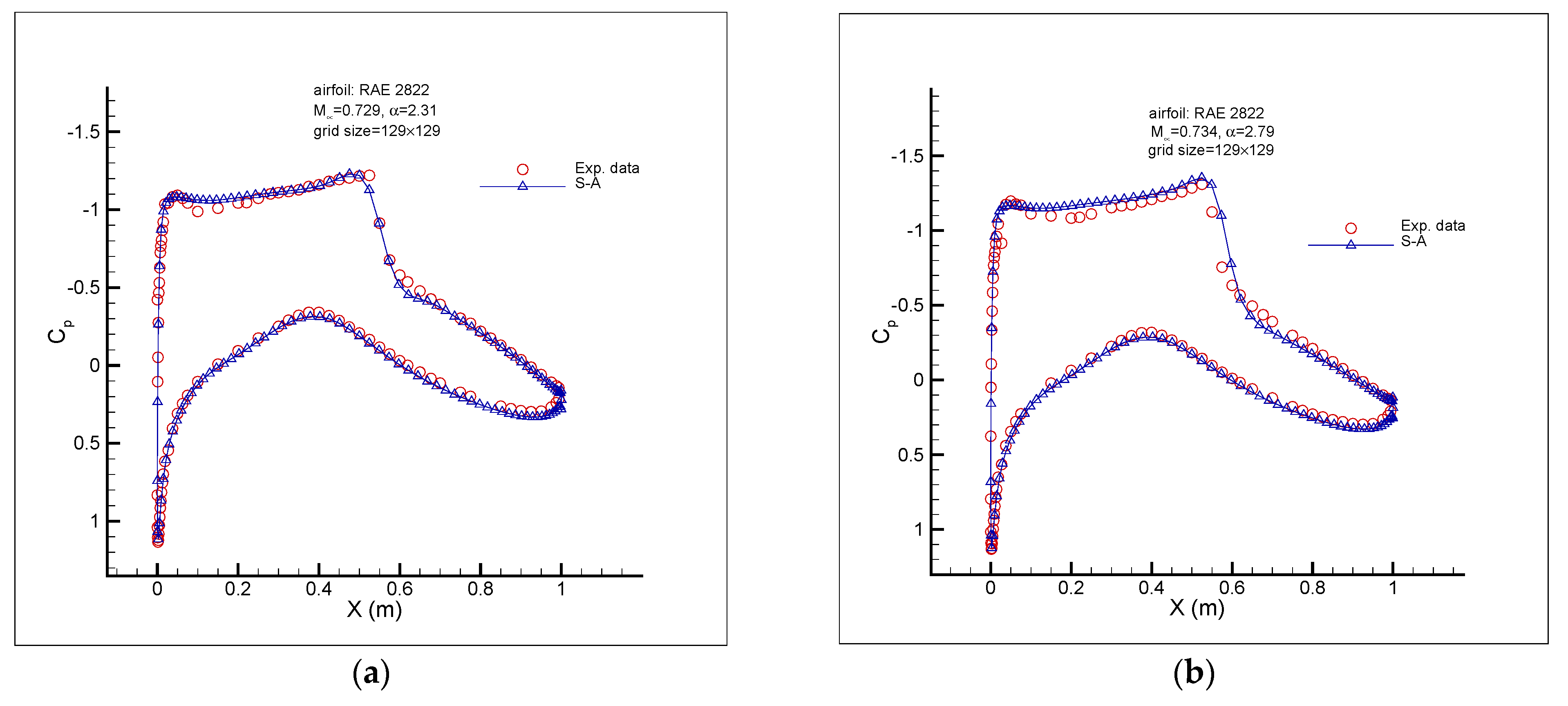 Fluids 06 00106 g008 Fluids 06 00106 g008