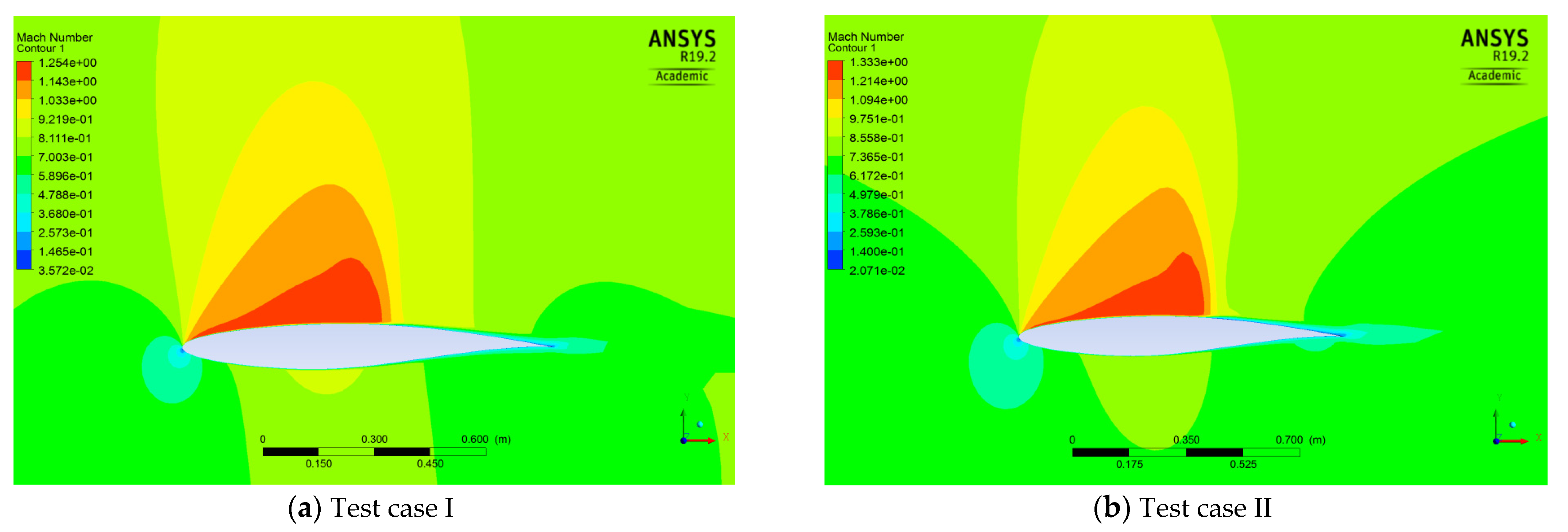 Fluids 06 00106 g009 Fluids 06 00106 g009