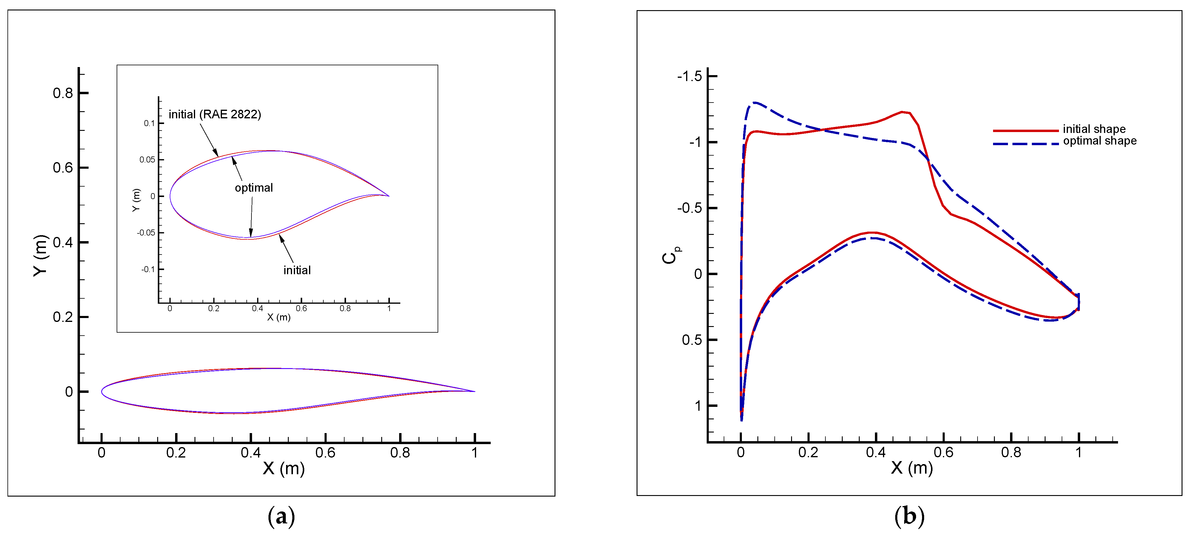 Fluids 06 00106 g012 Fluids 06 00106 g012