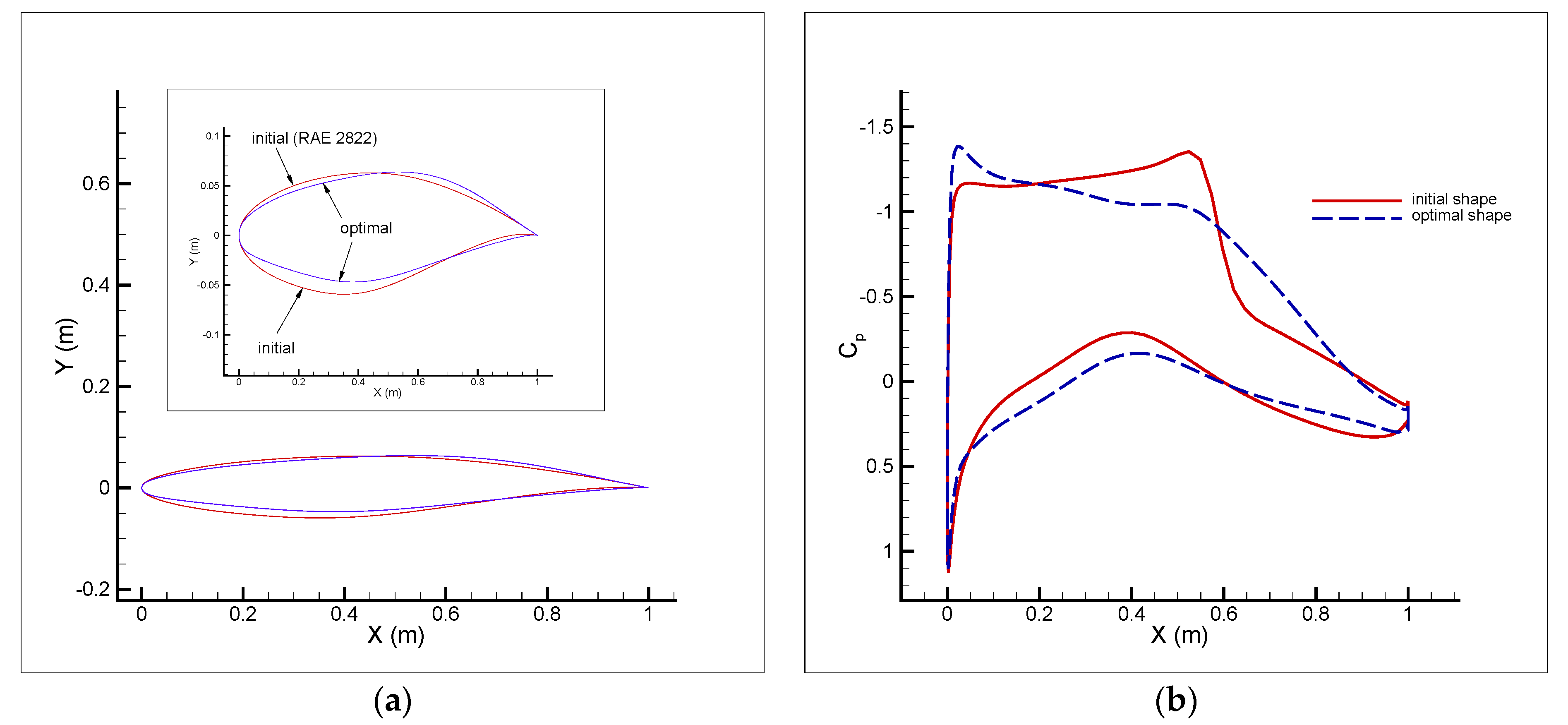 Fluids 06 00106 g013 Fluids 06 00106 g013