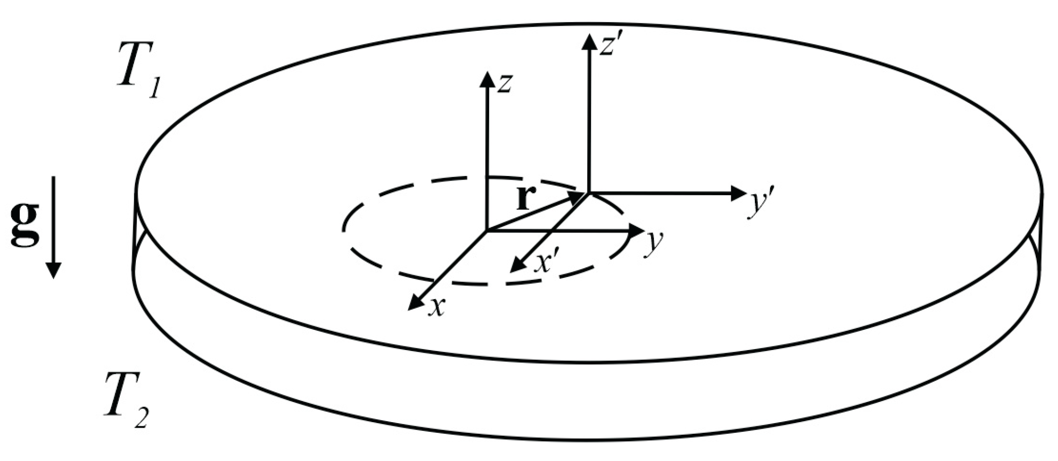 Fluids 06 00108 g001