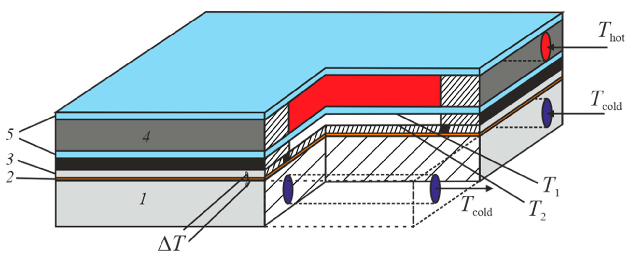 Fluids 06 00108 g002
