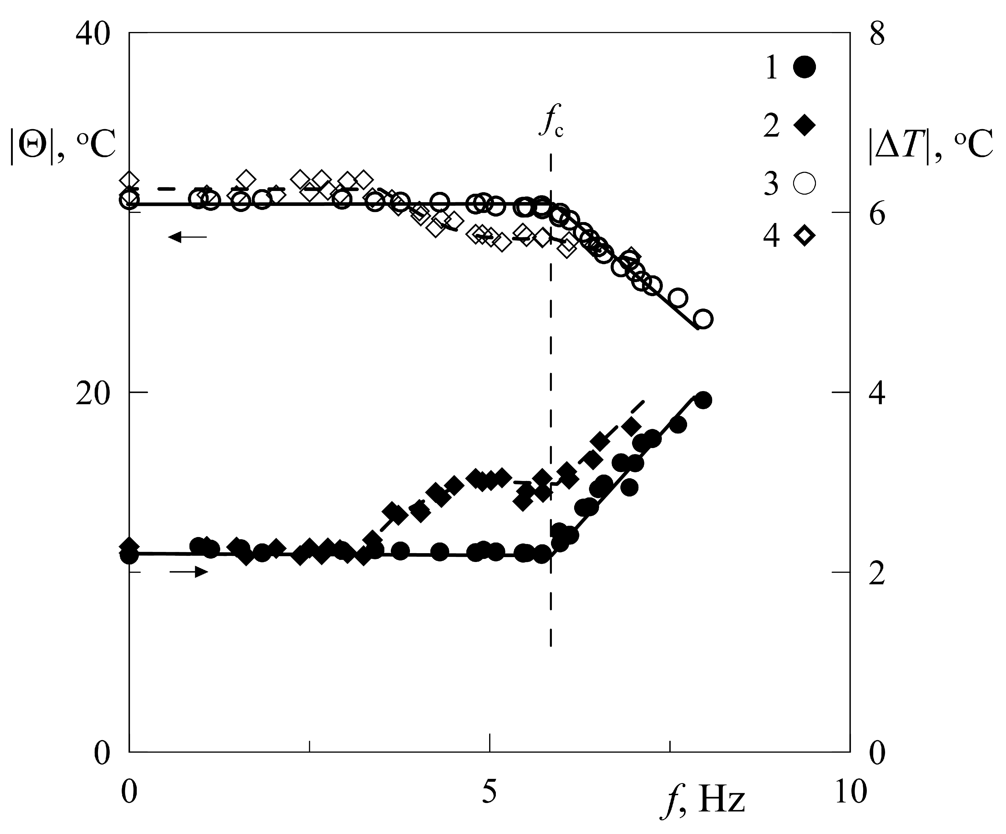 Fluids 06 00108 g003