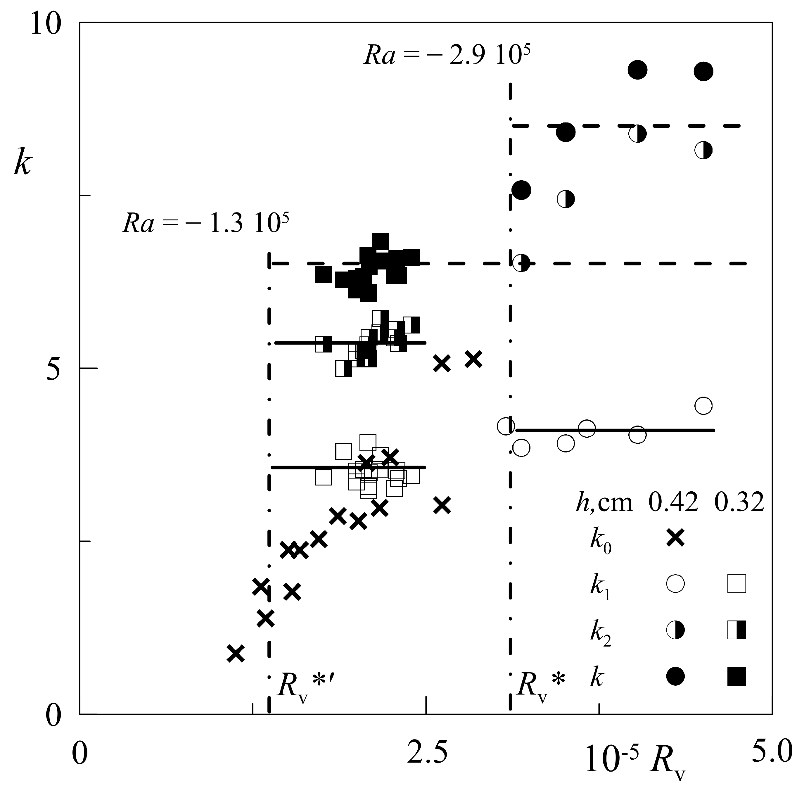 Fluids 06 00108 g006