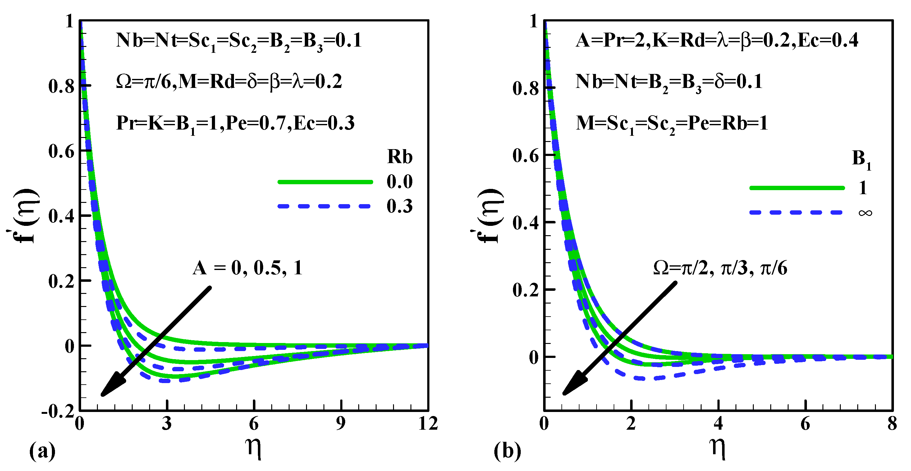 Fluids 06 00109 g003 Fluids 06 00109 g003