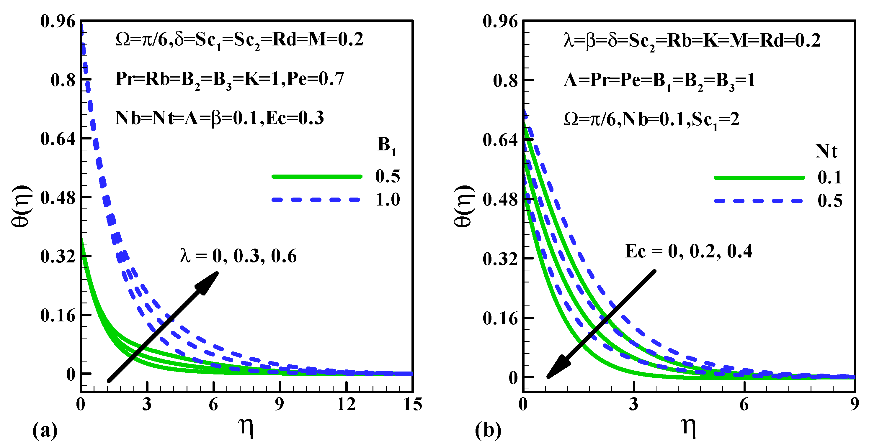 Fluids 06 00109 g005 Fluids 06 00109 g005