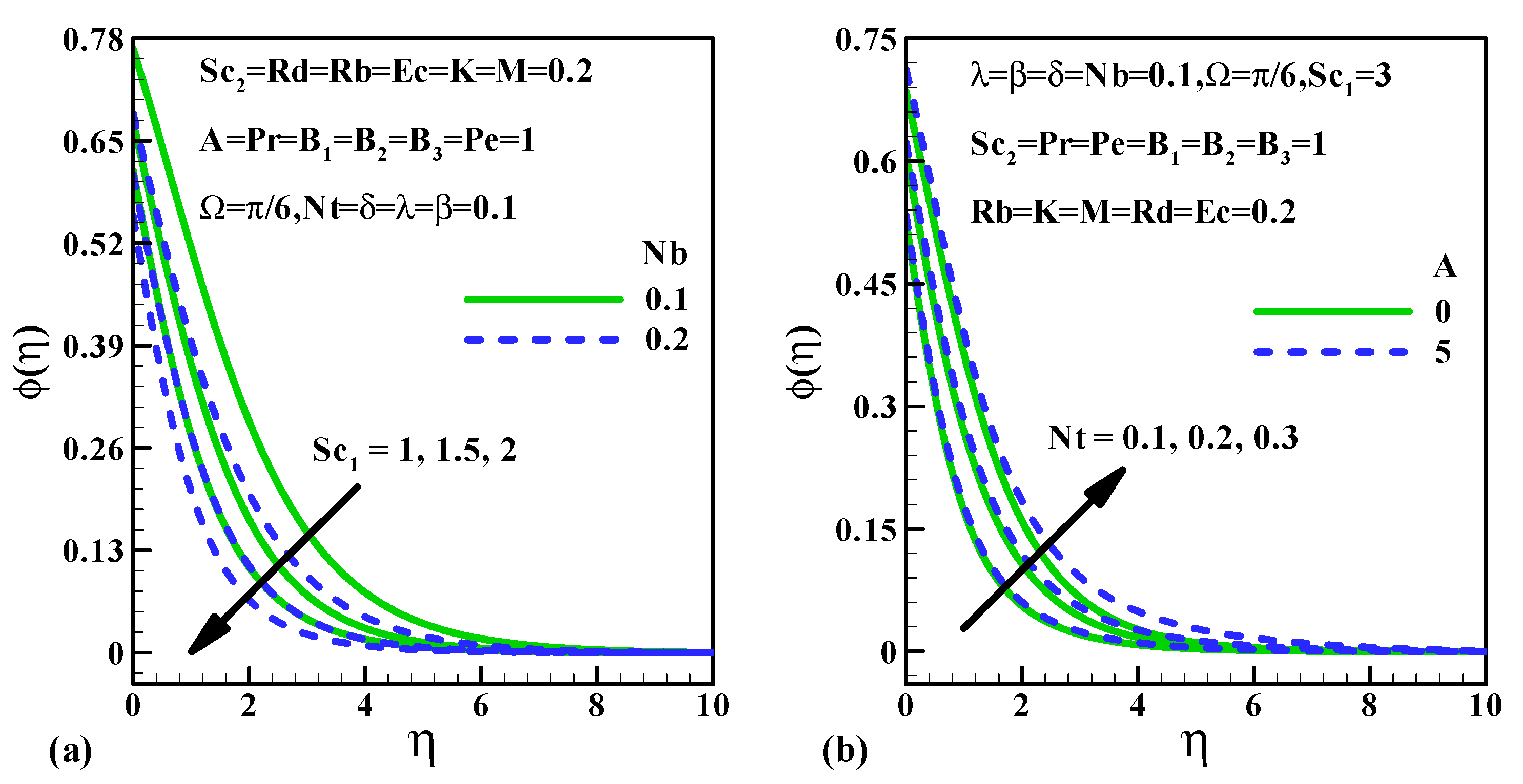 Fluids 06 00109 g007 Fluids 06 00109 g007
