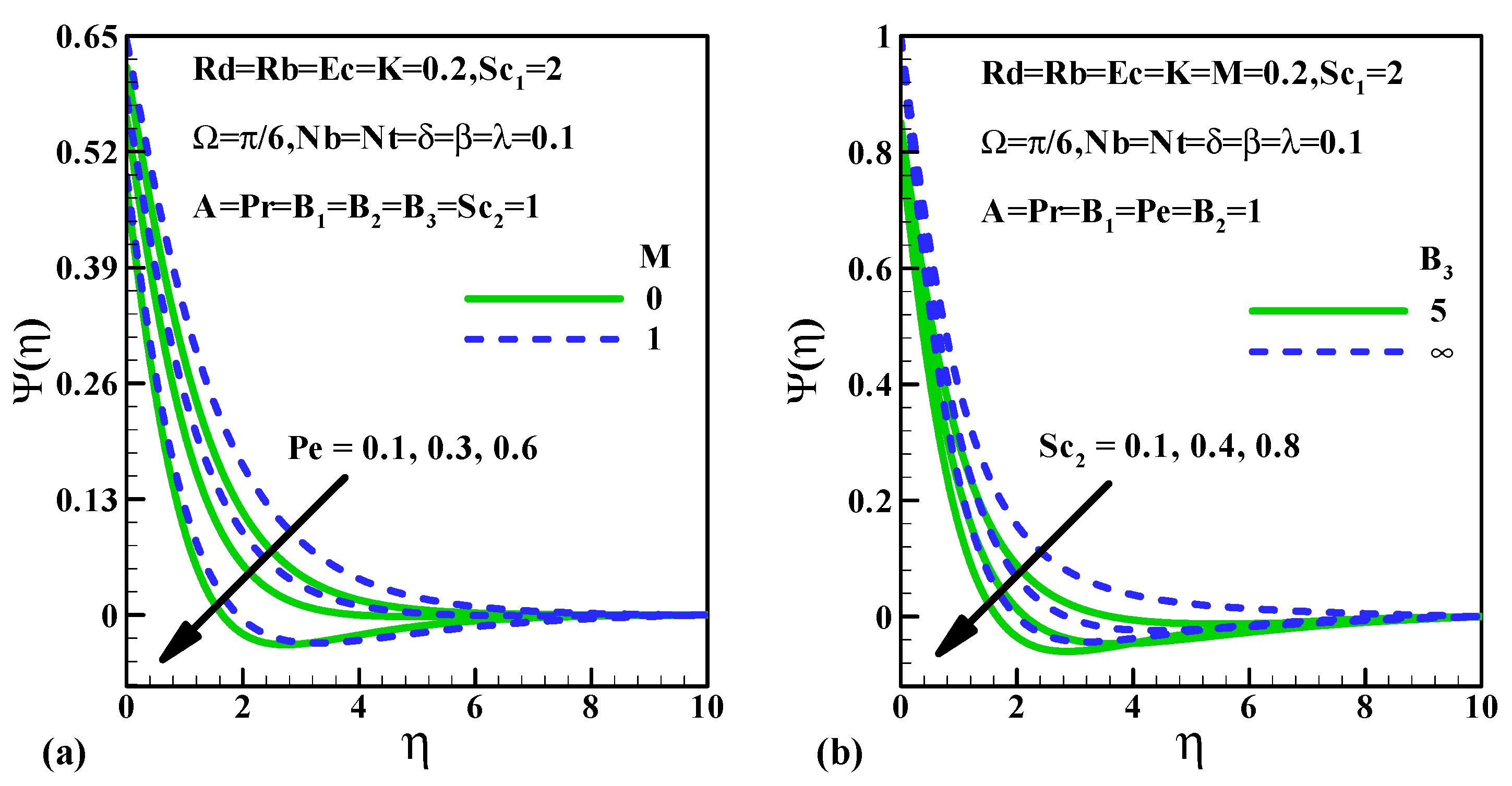 Fluids 06 00109 g008 Fluids 06 00109 g008