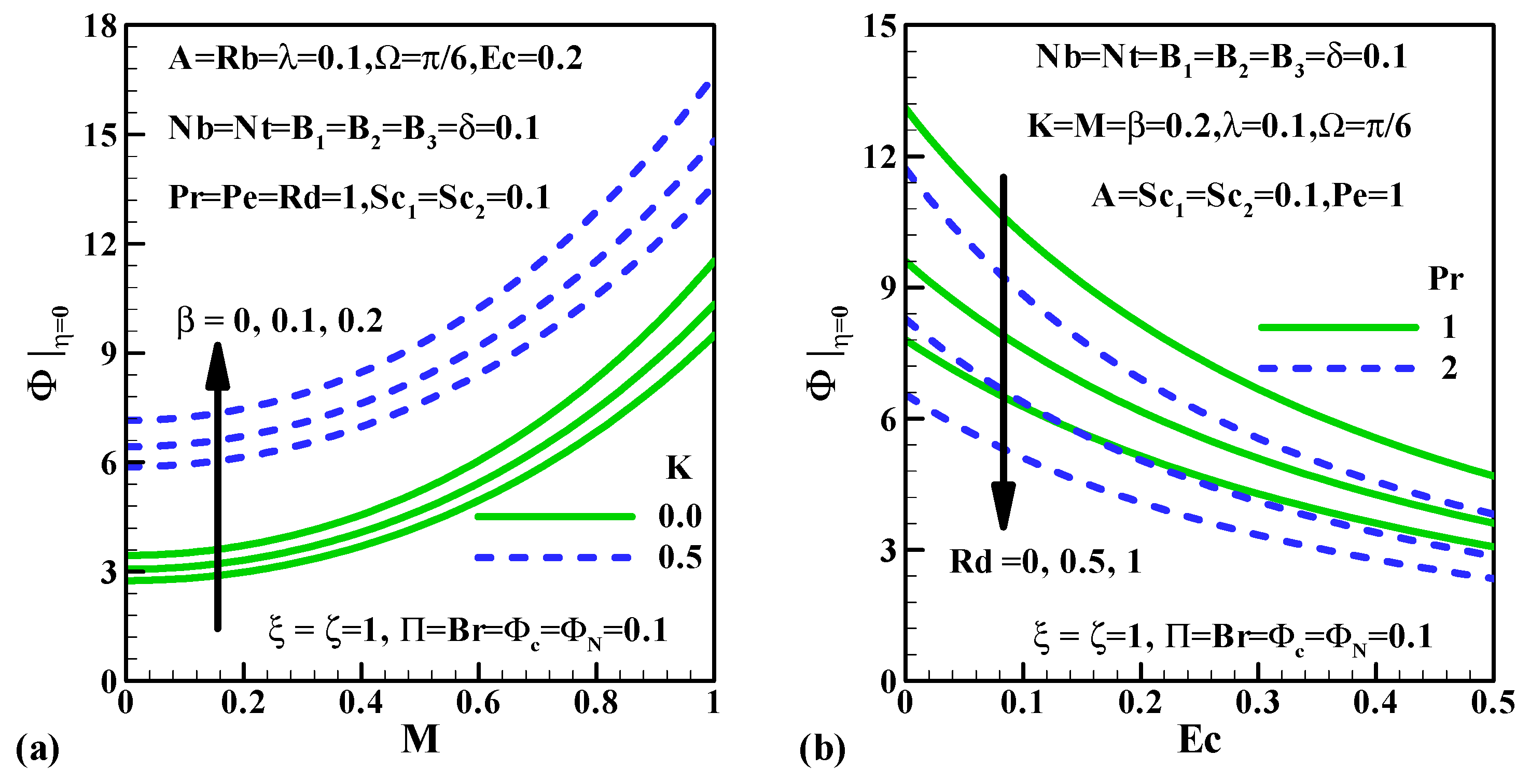 Fluids 06 00109 g017 Fluids 06 00109 g017