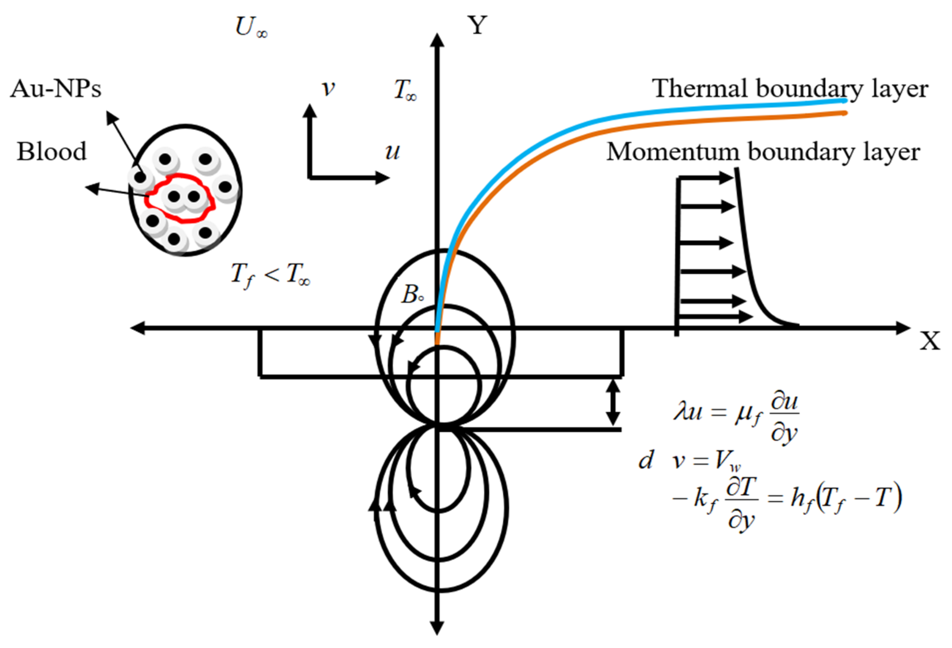 Fluids 06 00113 g001 Fluids 06 00113 g001