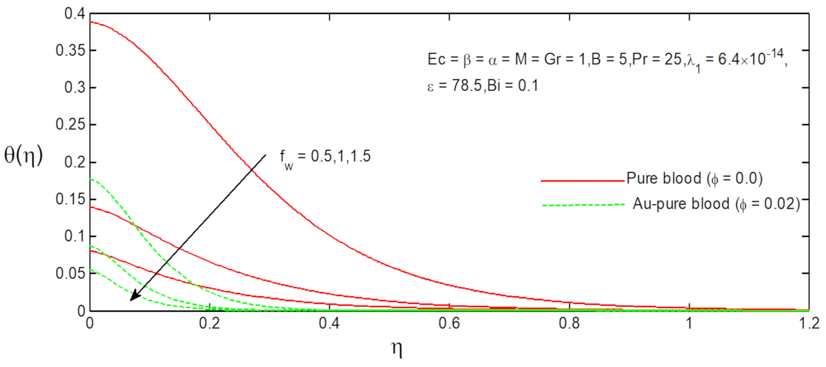 Fluids 06 00113 g005 Fluids 06 00113 g005