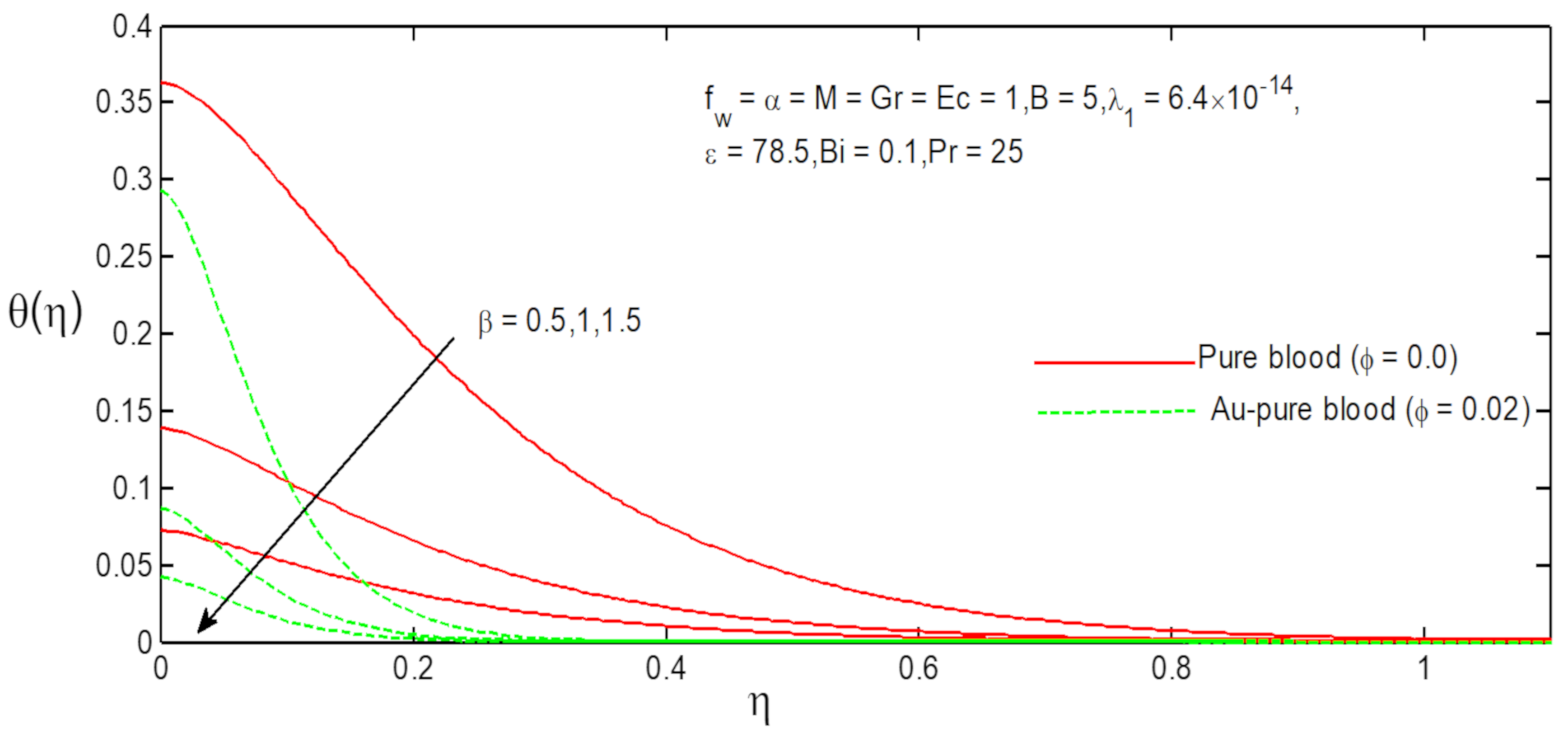 Fluids 06 00113 g007 Fluids 06 00113 g007