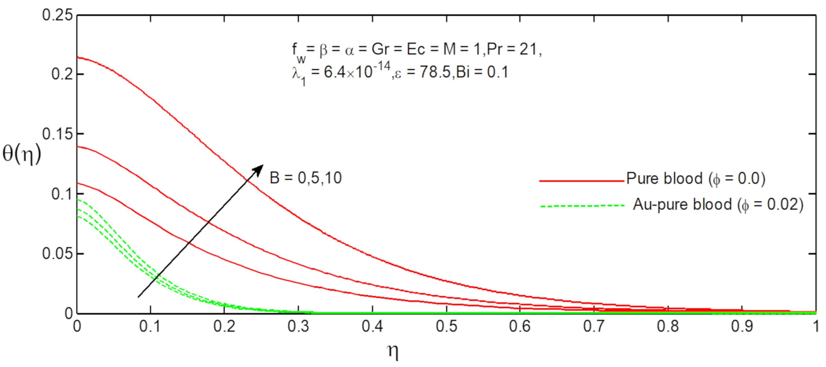 Fluids 06 00113 g011 Fluids 06 00113 g011