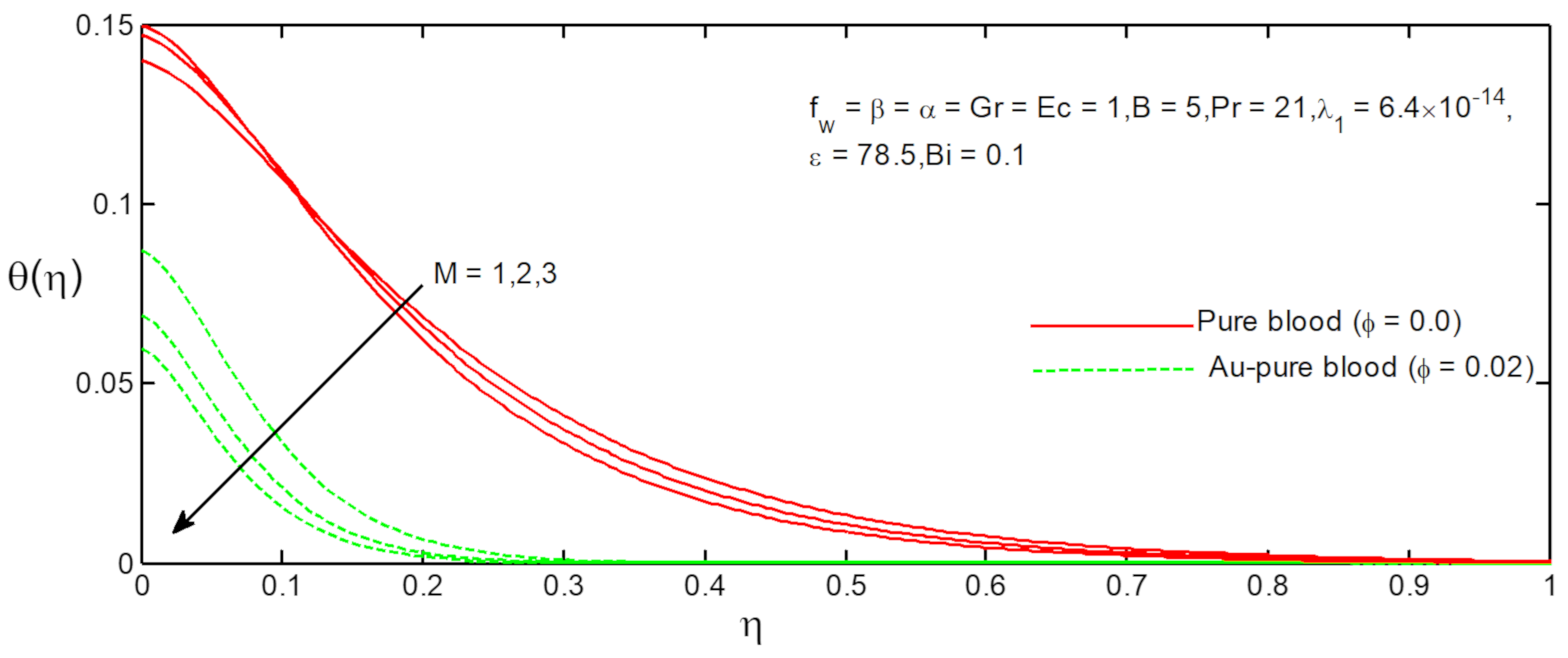 Fluids 06 00113 g017 Fluids 06 00113 g017