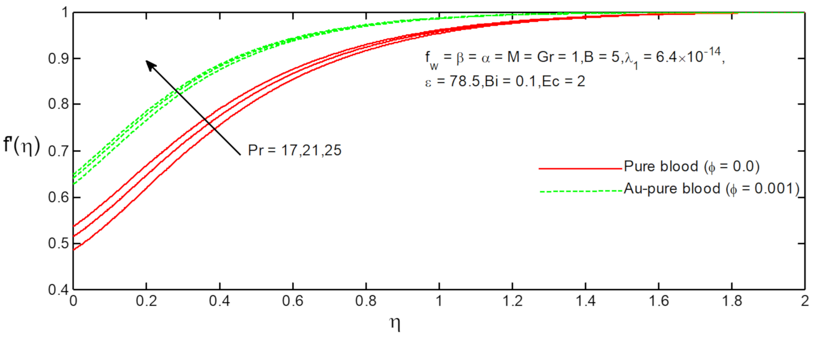 Fluids 06 00113 g018 Fluids 06 00113 g018