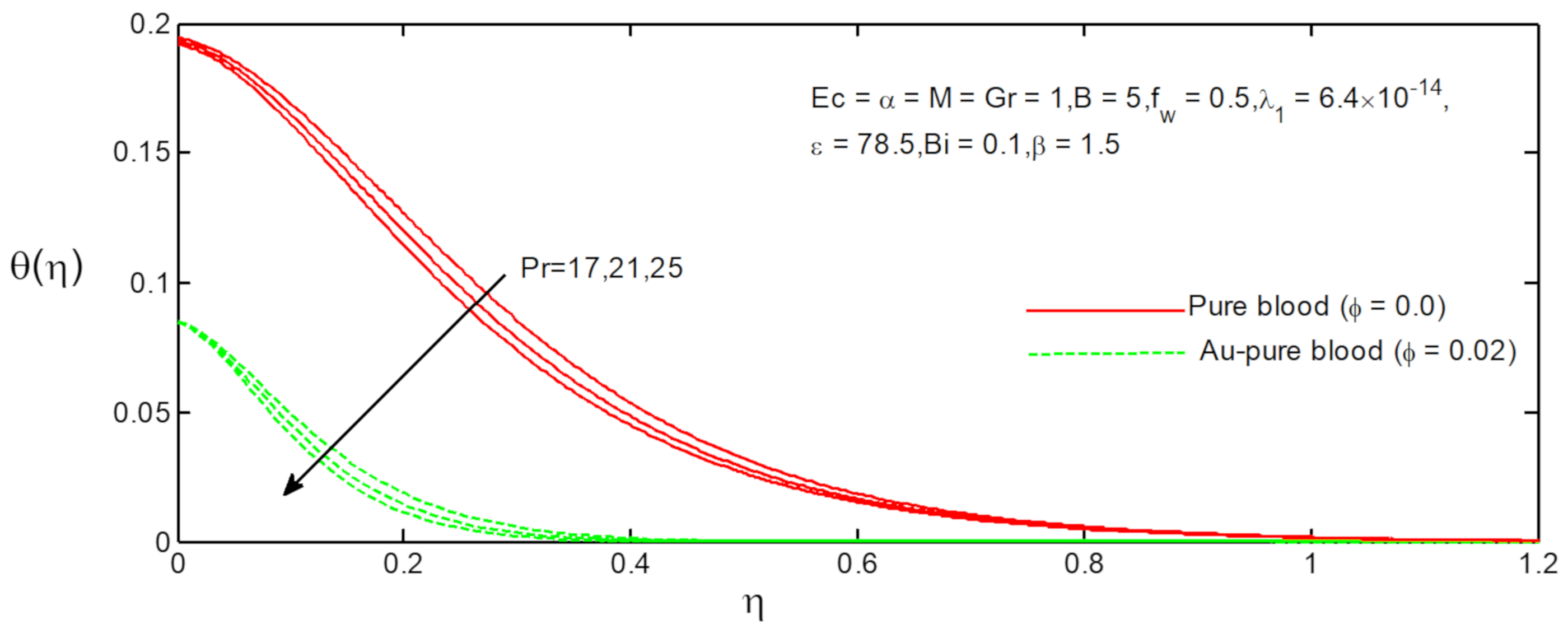 Fluids 06 00113 g019 Fluids 06 00113 g019