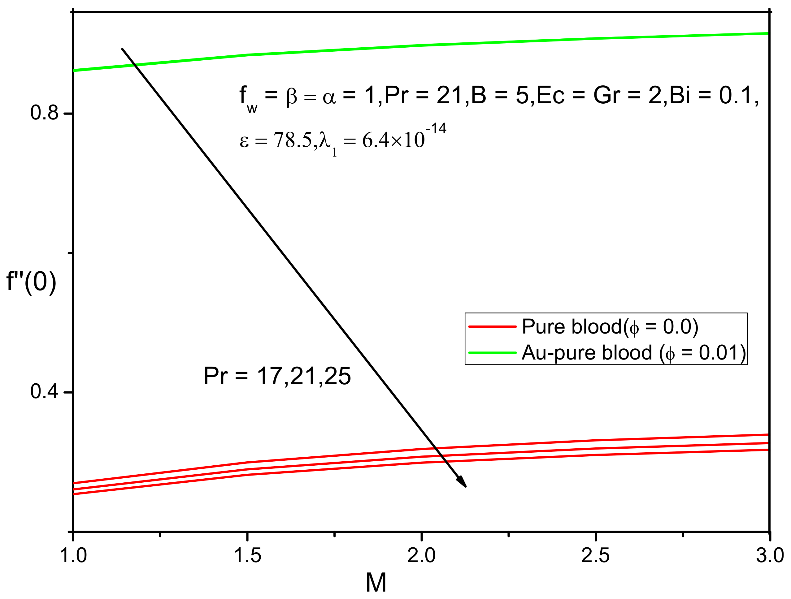 Fluids 06 00113 g024 Fluids 06 00113 g024