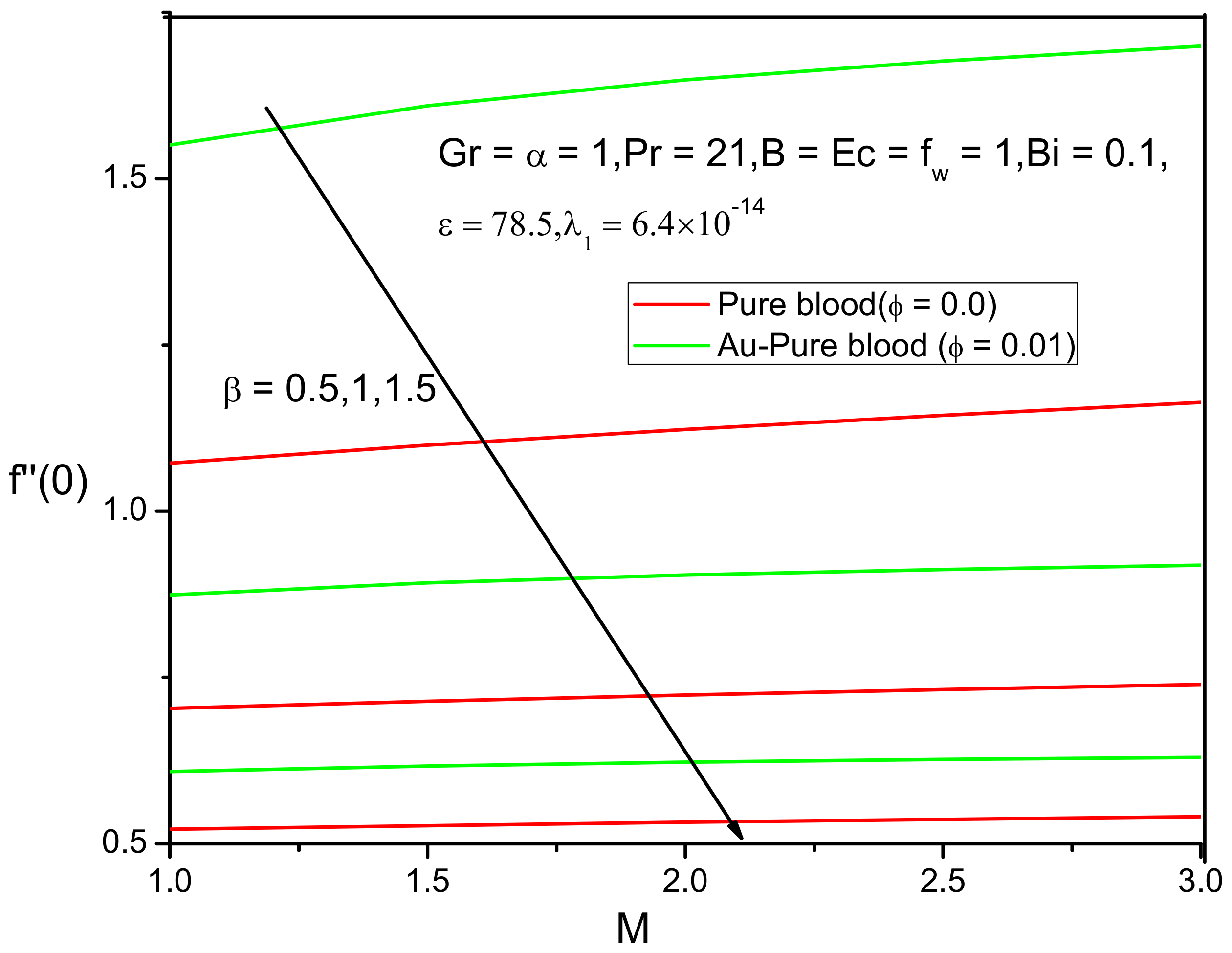 Fluids 06 00113 g025 Fluids 06 00113 g025