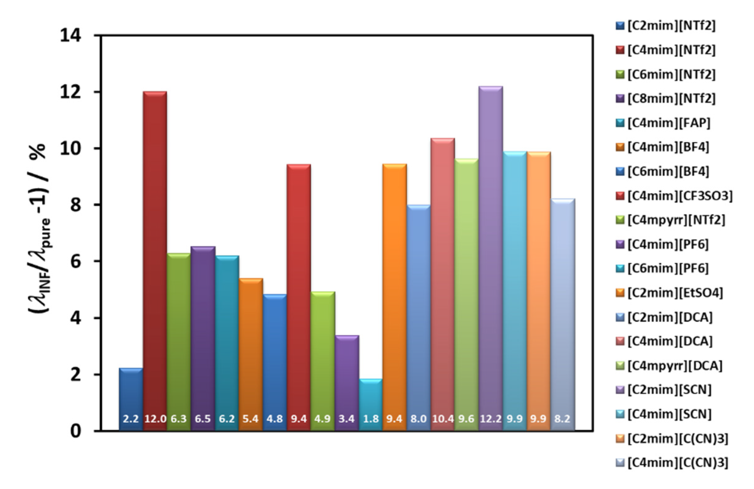 Fluids 06 00116 g006