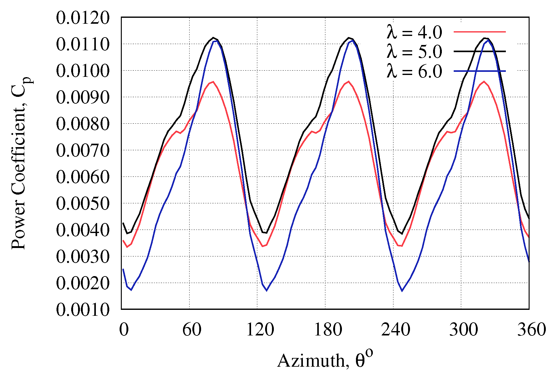 Fluids Free Full Text Double Multiple Streamtube Analysis Of A Flexible Vertical Axis Wind Turbine Html Fluids Free Full Text Double Multiple Streamtube Analysis Of A Flexible Vertical Axis Wind Turbine Html