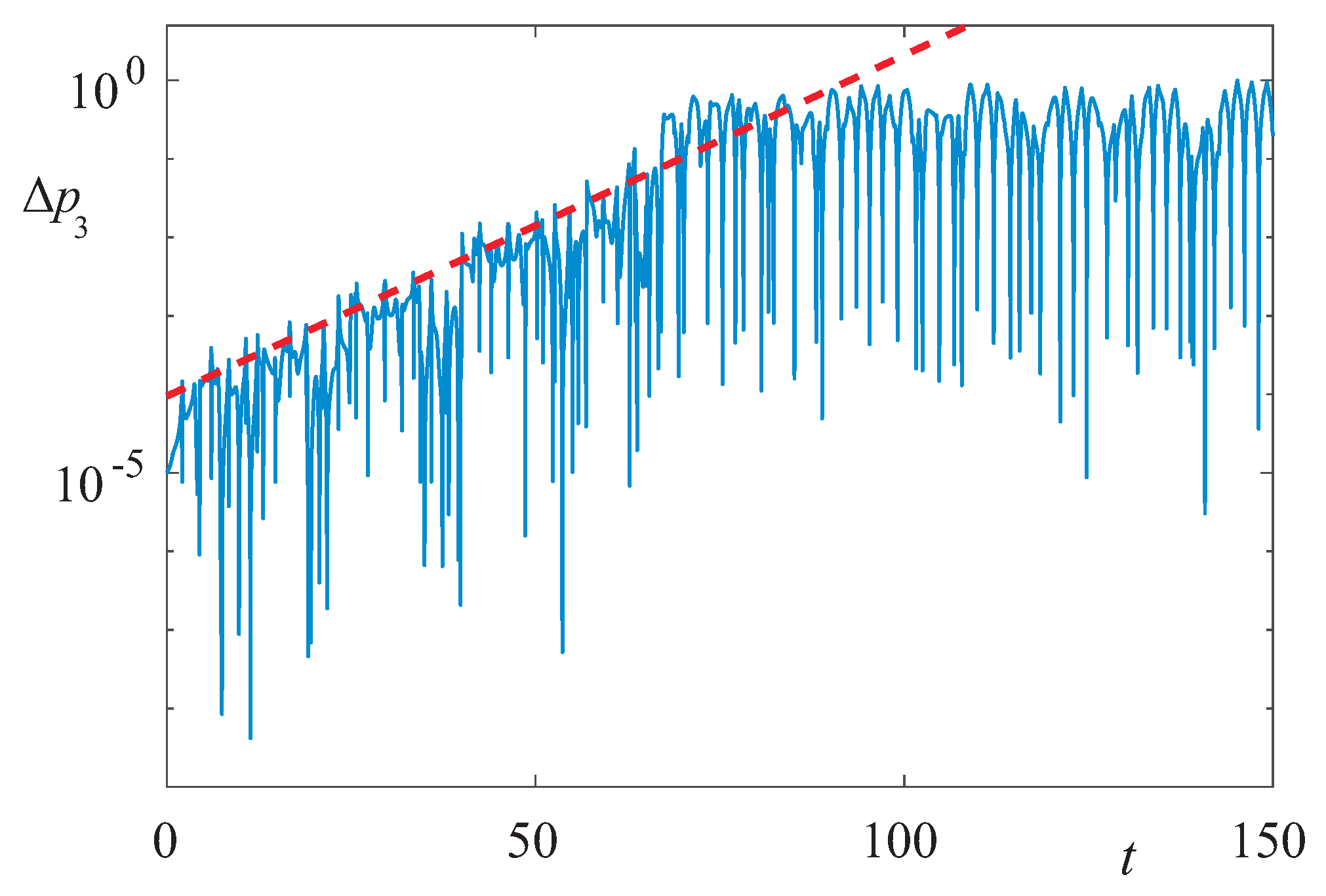 Fluids 06 00125 g003
