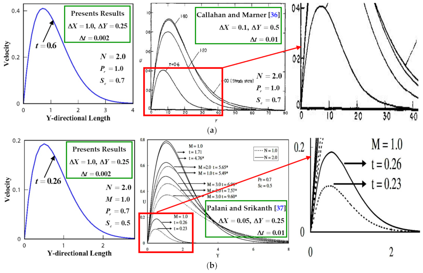 Fluids 06 00126 g003 Fluids 06 00126 g003