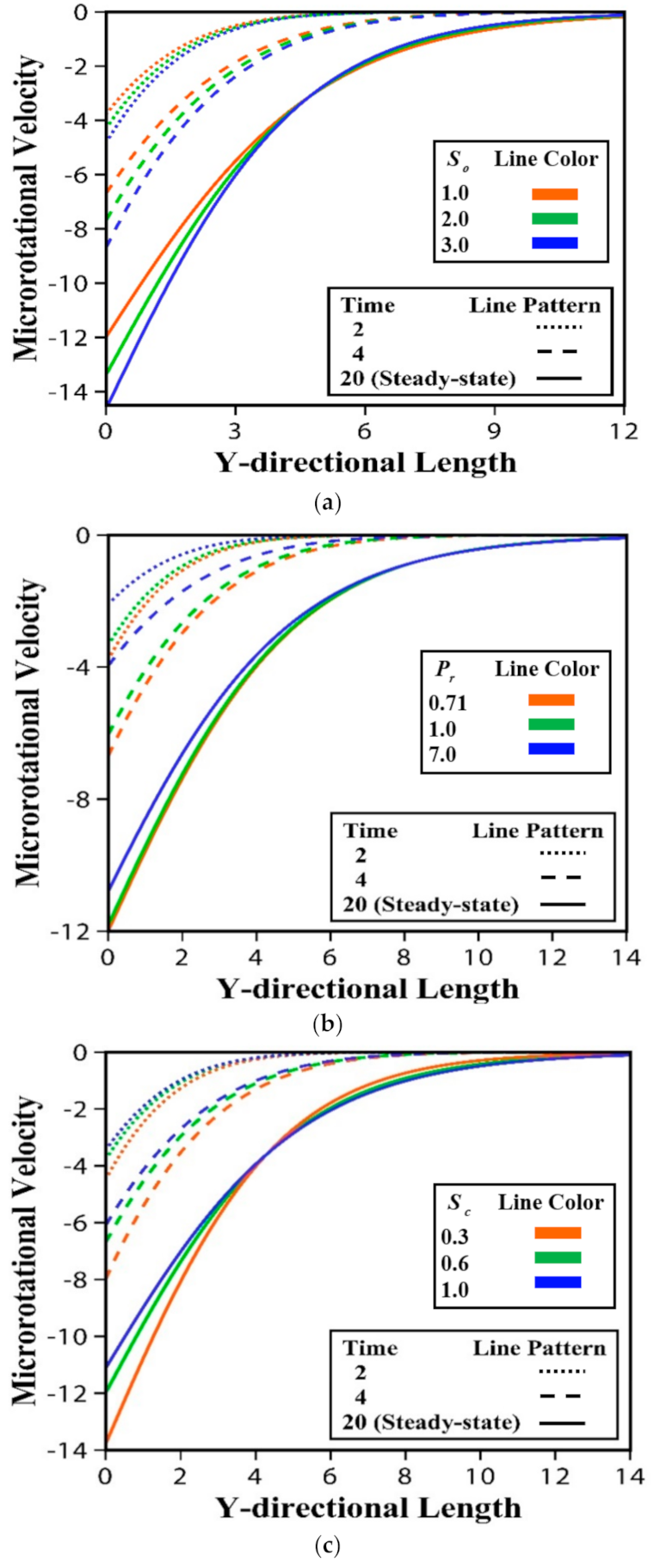 Fluids 06 00126 g007 Fluids 06 00126 g007