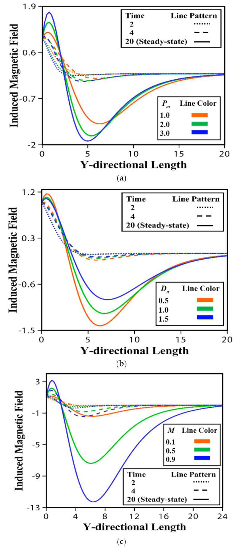 Fluids 06 00126 g008 Fluids 06 00126 g008