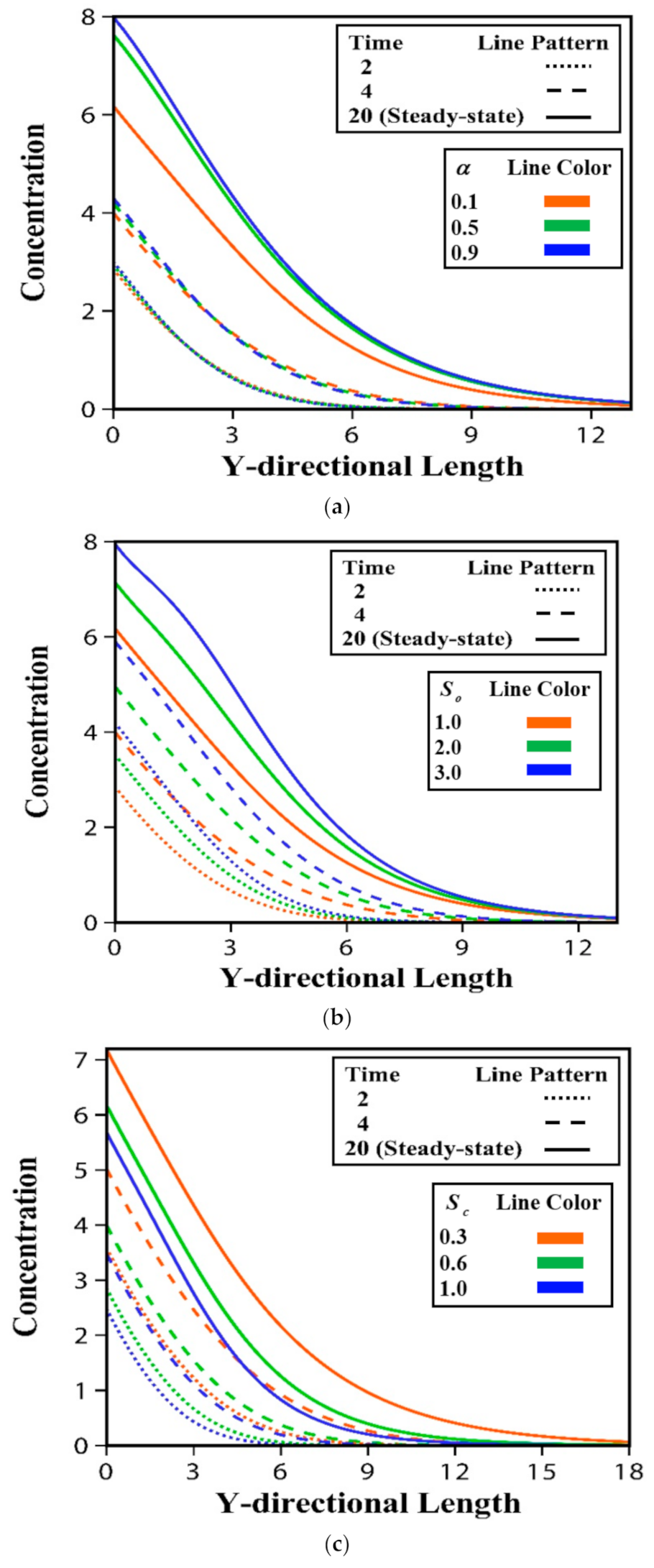 Fluids 06 00126 g010 Fluids 06 00126 g010