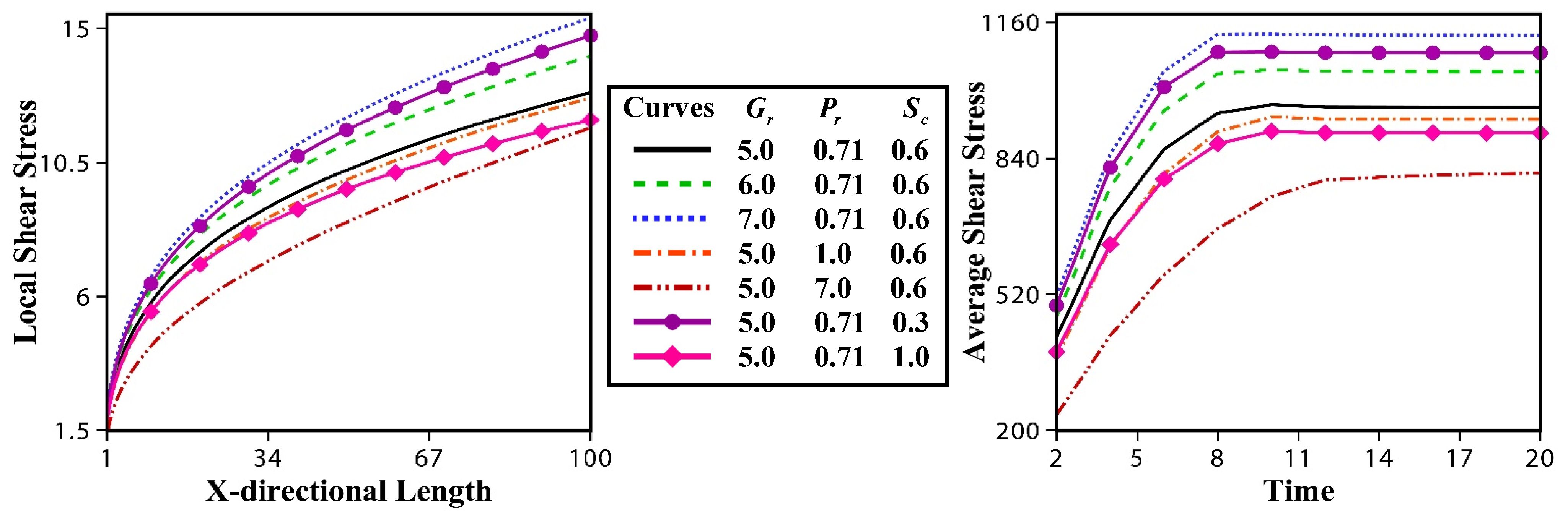 Fluids 06 00126 g011 Fluids 06 00126 g011