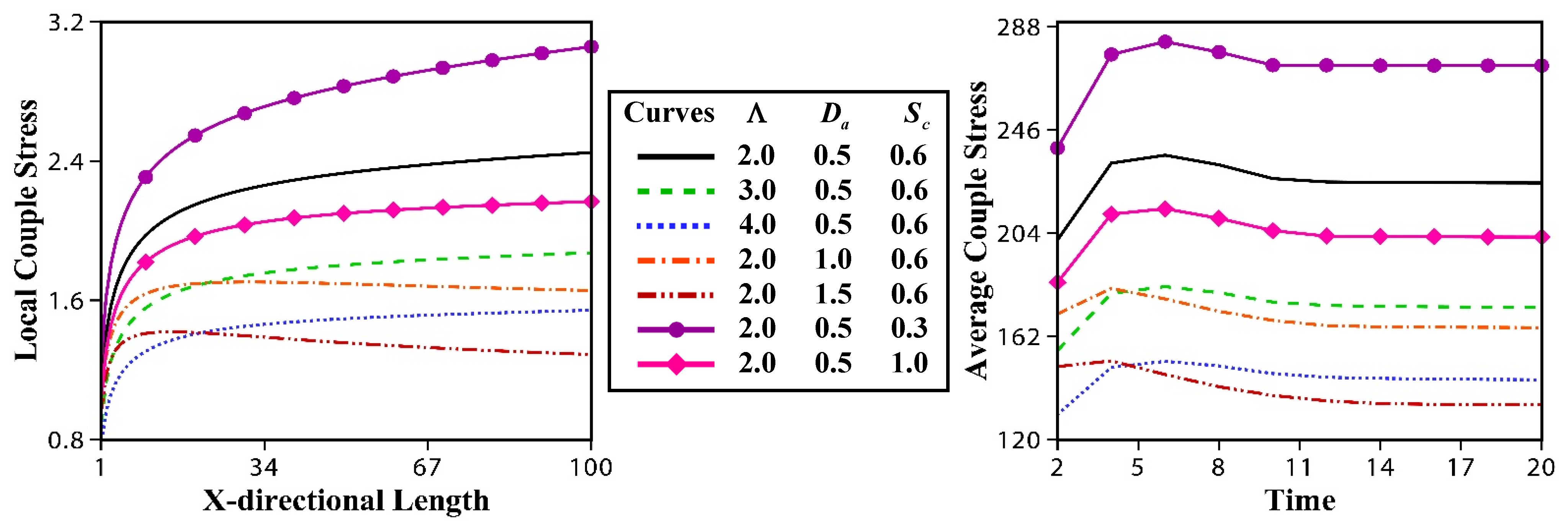 Fluids 06 00126 g012 Fluids 06 00126 g012