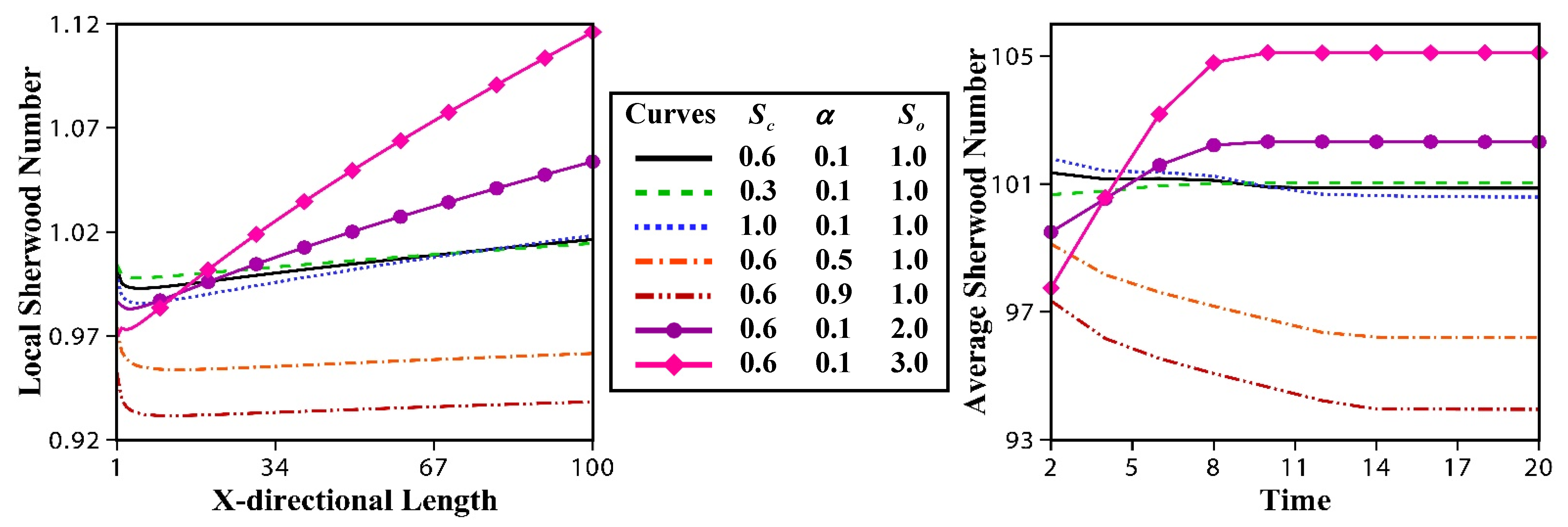 Fluids 06 00126 g015 Fluids 06 00126 g015